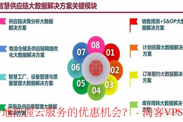 云服务器低价攻略：省钱小技巧大揭秘！  第1张