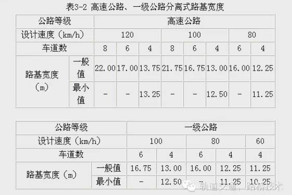 路基设计表报错  第1张