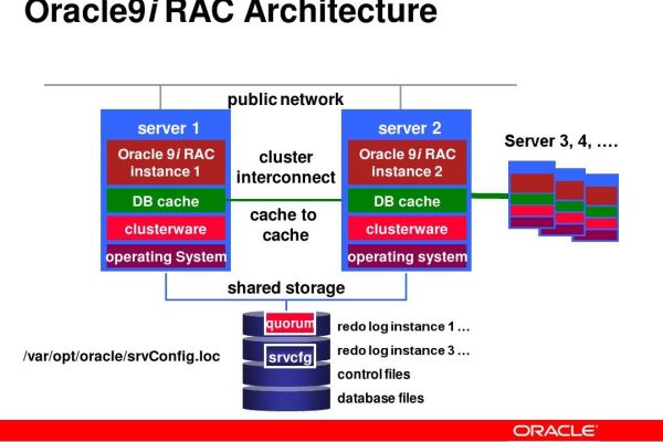 Arc文件必不可少Oracle数据库的保证者