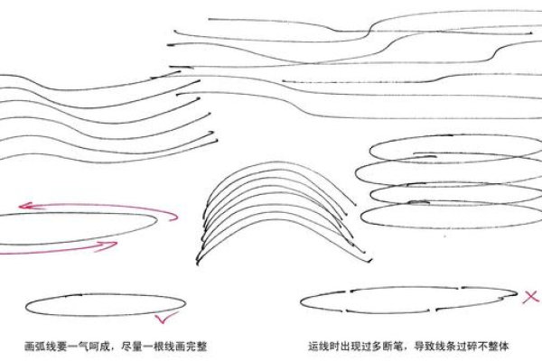 如何徒手绘制出流畅的波浪线？