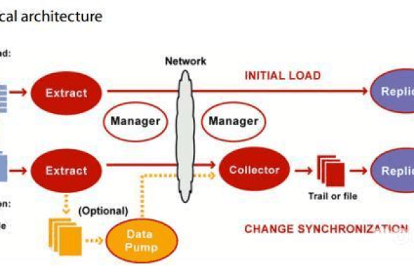 黄金时代Oracle赋予AU智慧增长  第1张