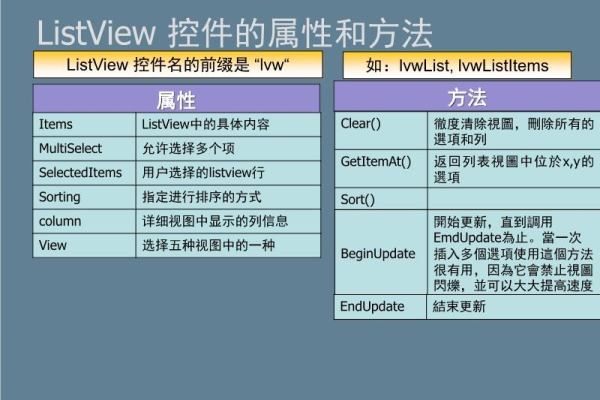 WinForms怎么实现控件之间的数据传递