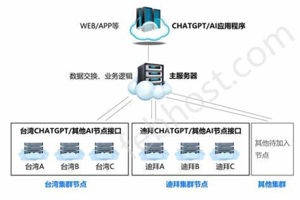 外贸数据库云服务器搭建怎么连接  第1张