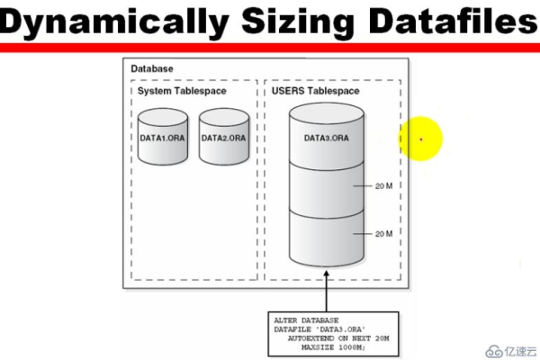 Oracle LOB存储空间的大小优化  第1张