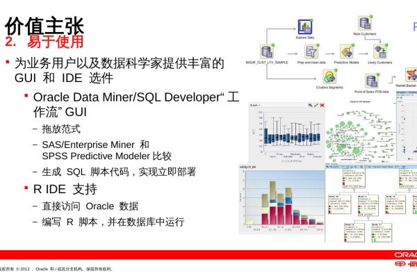 oracle数据库可视化  第1张