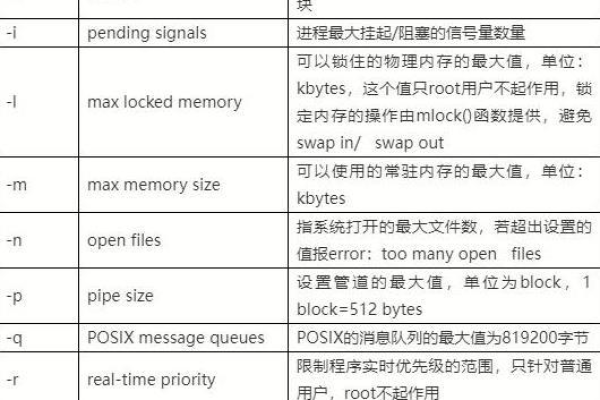 Linux中umount命令与fuser命令之间有什么联系