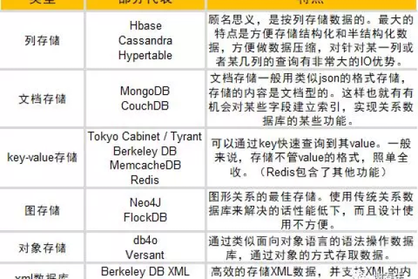 Oracle数据库中排序优先级的研究  第1张