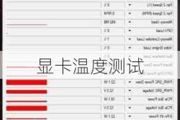 显卡温度检测不到怎么办呢