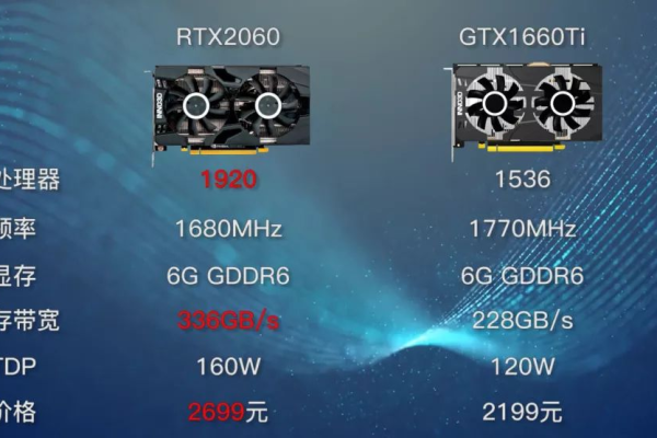 2060显卡和gtx1650  第1张