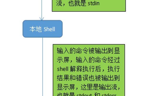 如何进行Linux脱壳操作？  第1张