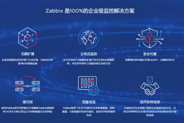 Zabbix支持哪些安全特性