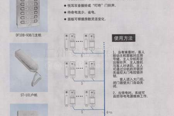 松佳楼宇对讲说明书