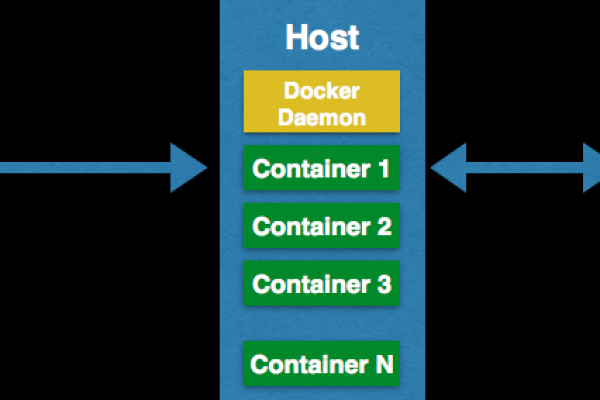 docker多阶段构建怎么实现