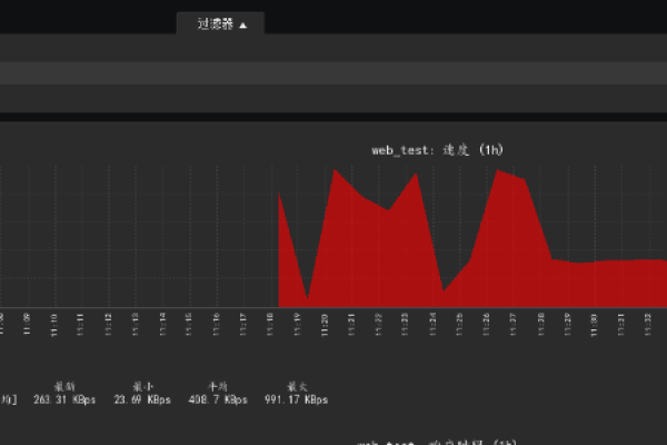 Zabbix中的监控项是什么  第1张