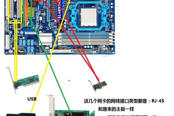 主板集成网卡坏了怎么修复