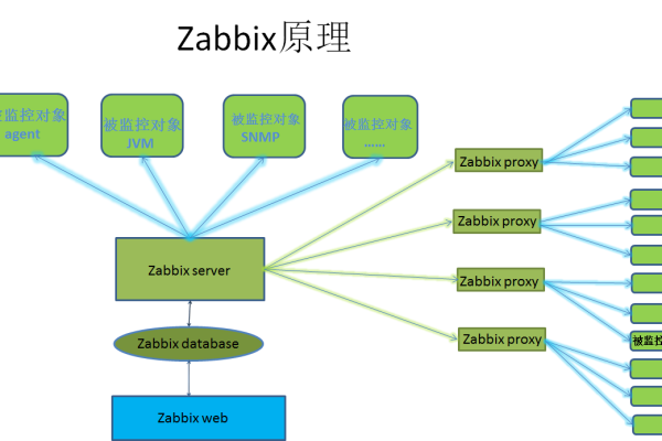 Zabbix如何进行数据收集和监控