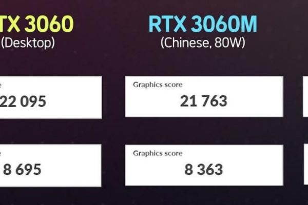 rtx3050显卡驱动版本哪个最好