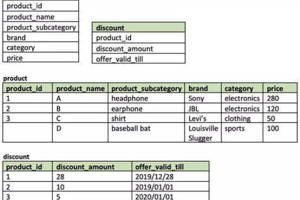 如何查看sql报错  第1张