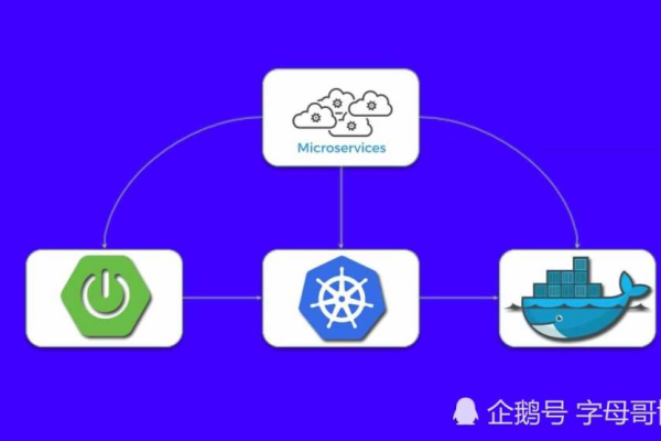 SpringBoot中怎么使用Docker部署应用程序