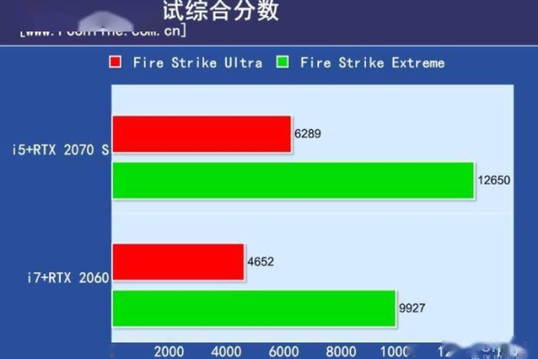 cpu比显卡差  第1张