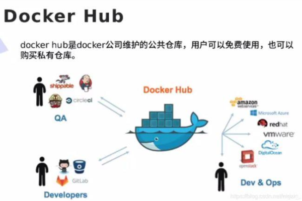 docker私有仓库搭建的步骤是什么