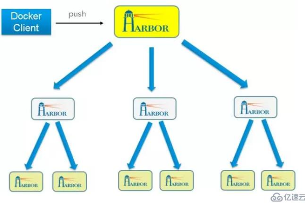 docker仓库搭建的方法是什么  第1张