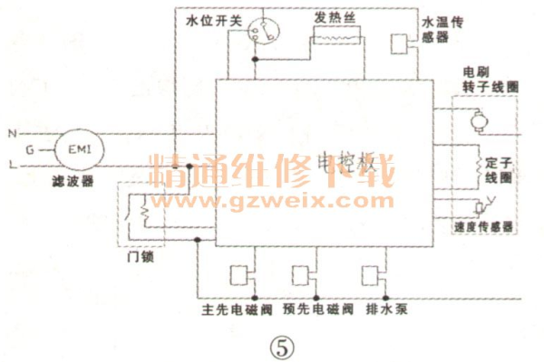 三星滚筒洗衣机主板电路图解