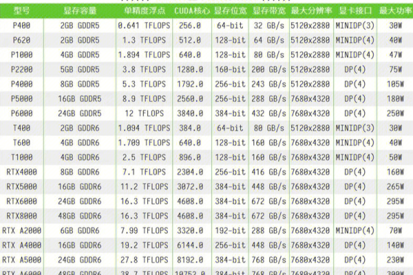显卡性能对照表