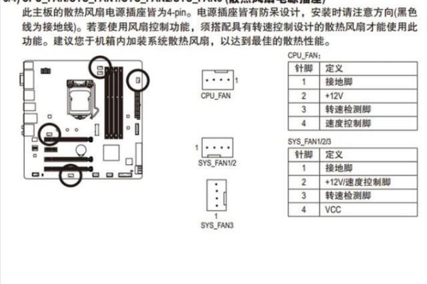 主板接风扇线有几个接口  第1张