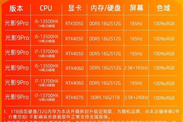 最新显卡型号  第1张