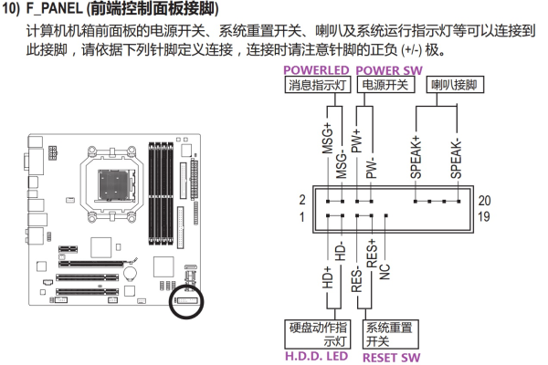 七彩虹主板fpanel9针接线图解