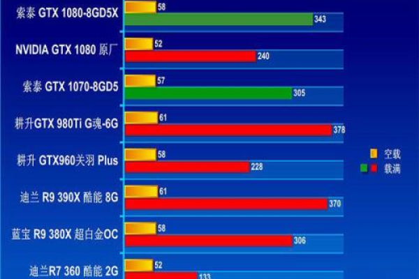 笔记本980和1070显卡对比