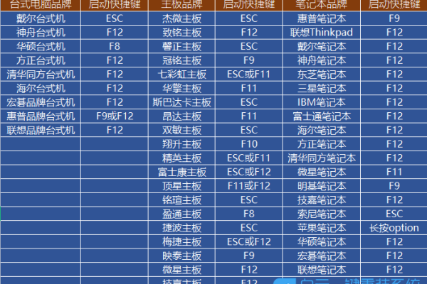 黑潮主板u盘启动快捷键