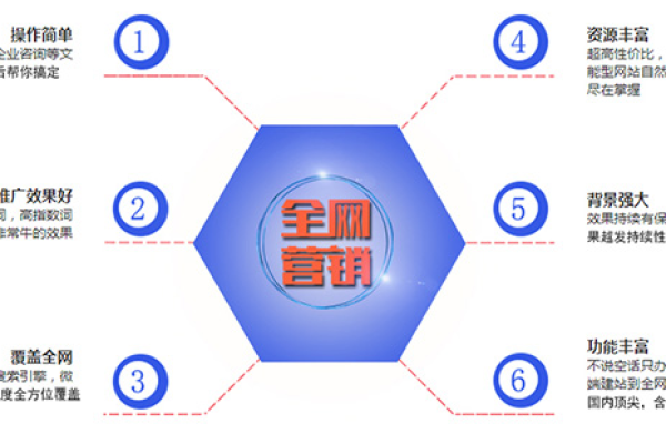 长沙网络推广怎样做*有效,长沙网络推广的重要性和方法