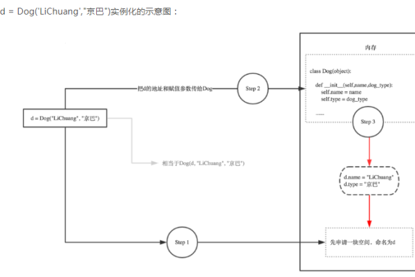 if _name_=报错  第1张