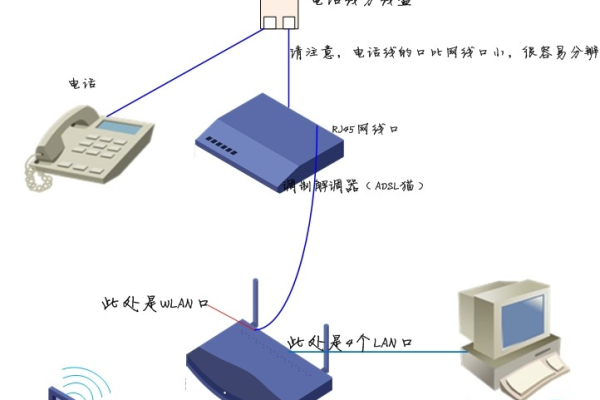 网络通过路由器再连上电脑  第1张