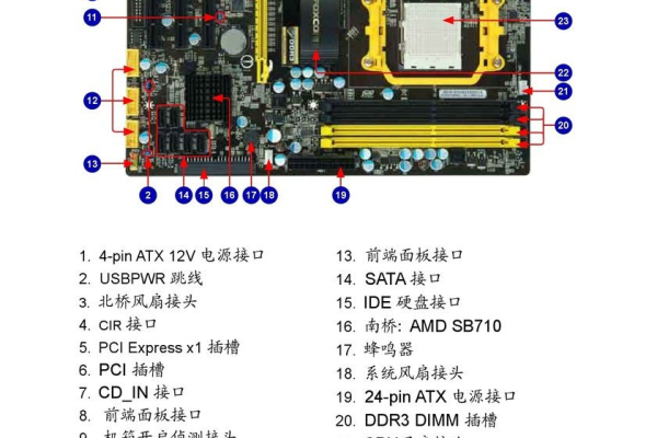 主板显卡风扇接口图解