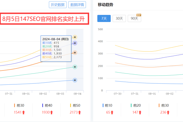 站长工具seo808能提高网站排名吗,站长工具seo808的功能介绍