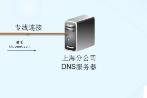 dns管理与配置的流程是什么  第1张