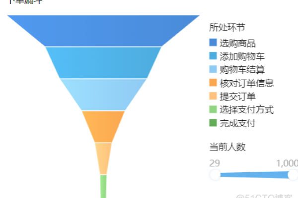 漏斗分析模型是什么？它有哪些应用与优势？  第1张