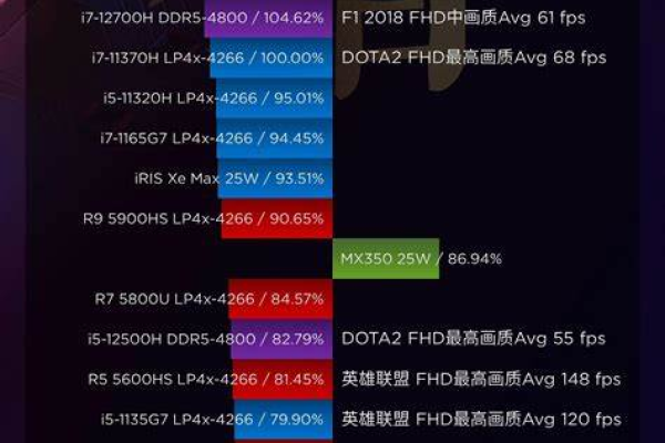 5600u显卡性能  第1张