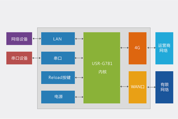 路由器功能网络层  第1张