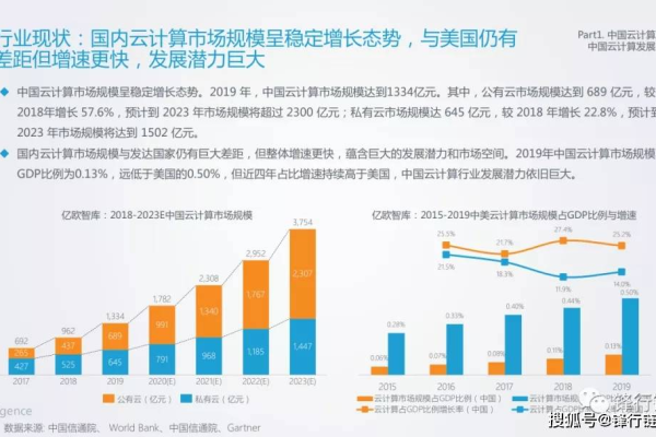 云计算idc行业,idc云计算行业报告2022年更新（idc云计算产业2020）