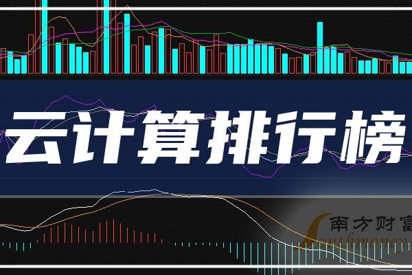 中国十大云计算排名,中国十大云计算公司排名2022年更新（中国十大云计算公司排名有哪些）