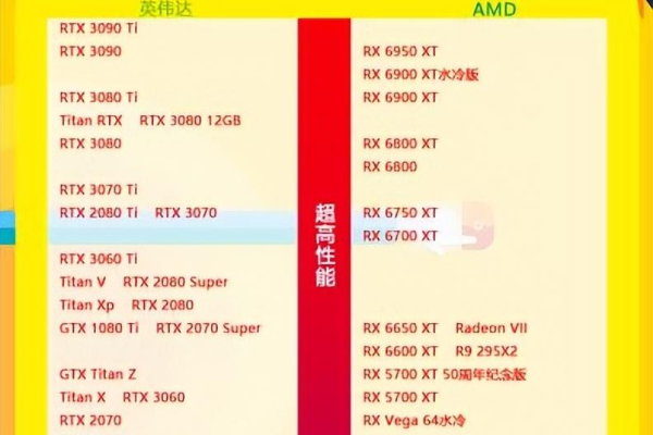 独立显卡排行榜天梯图