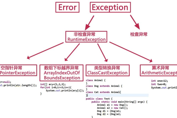 java内部类报错