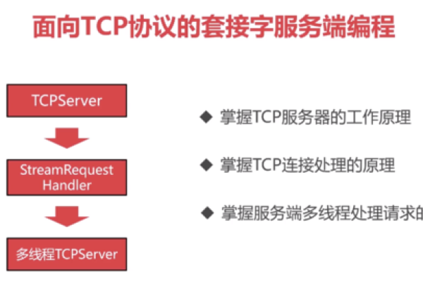 韩国HTTP服务器：技术参数与应用案例  第1张