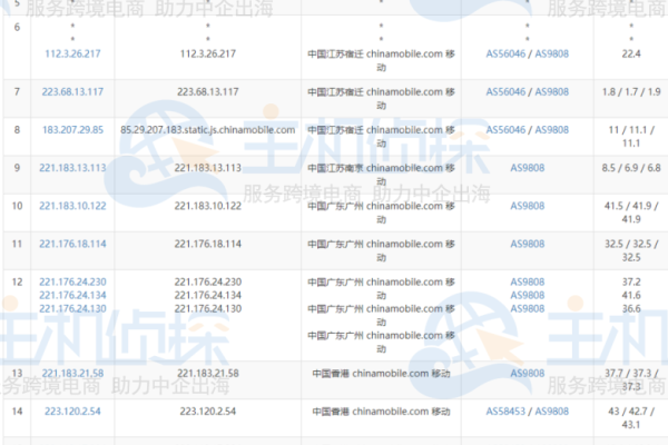 日本服务器租用价格表  第1张