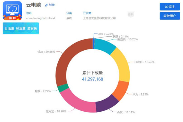 电讯云电脑免费时长(电讯云电脑免费时长怎么看)（电讯云电脑怎么样）