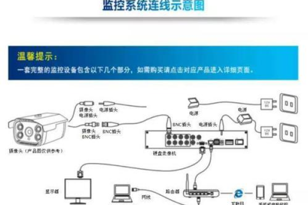 网络摄像头与路由器怎么接线图解